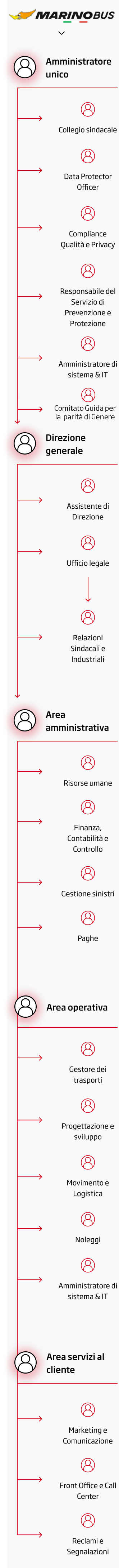 Organigramma Marinobus